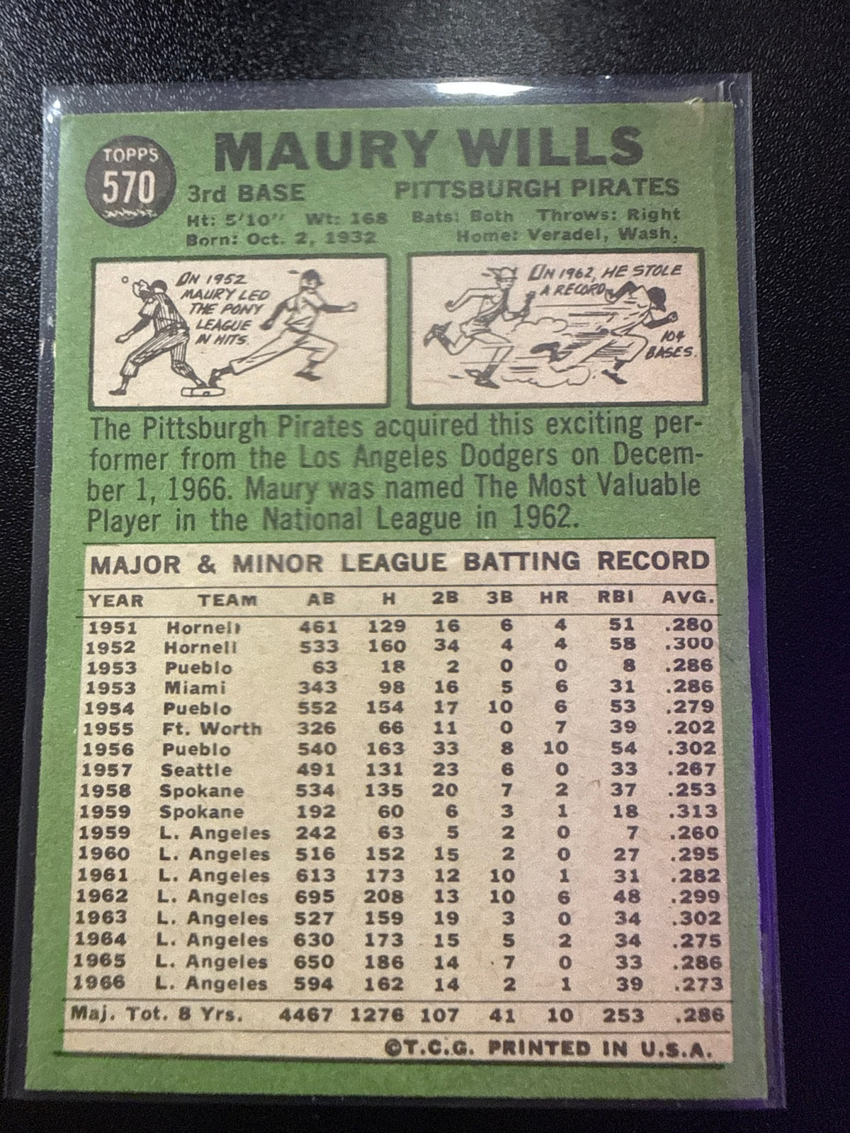 1967 Topps #570 Maury Wills Pittsburgh Pirates High Number back